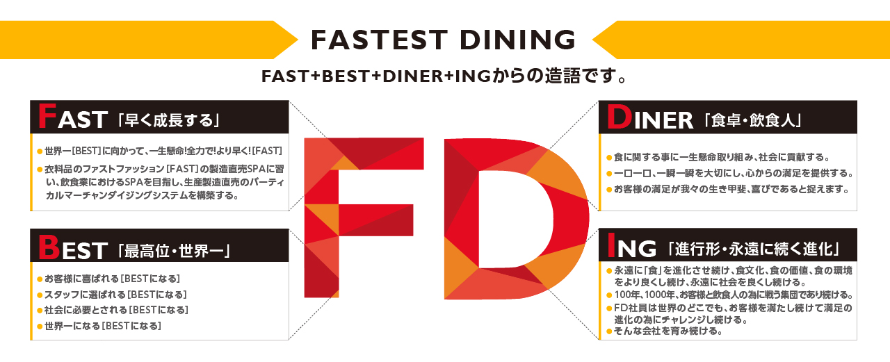 FD