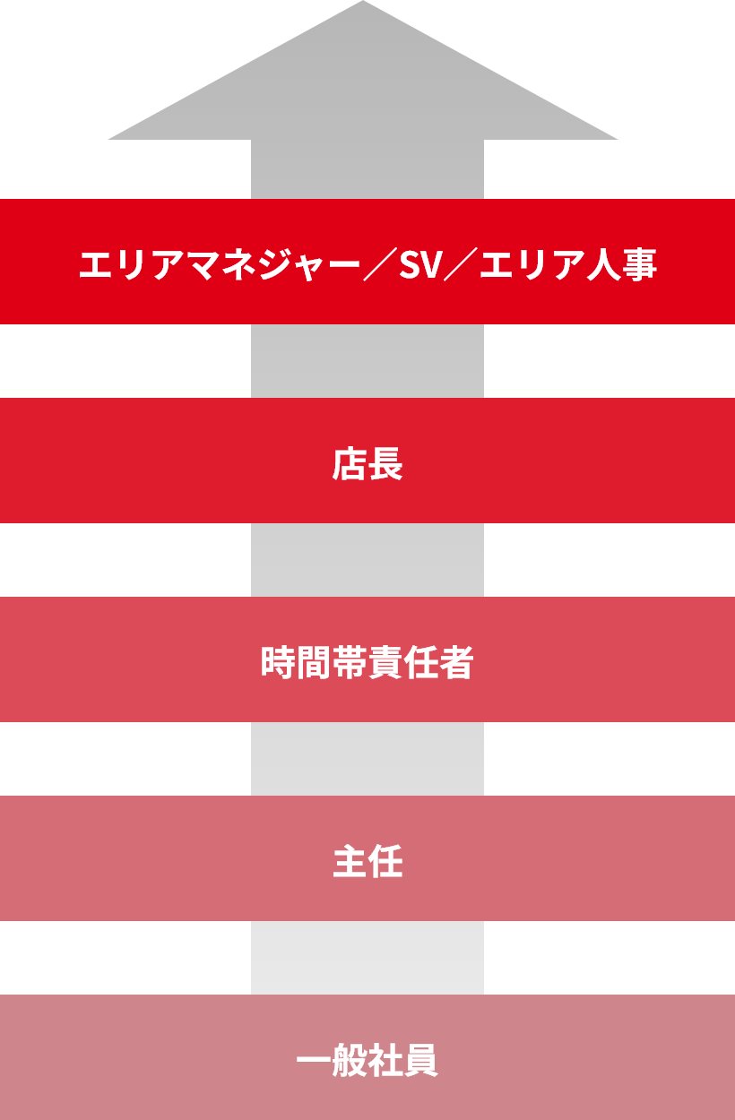 キャリアステップ