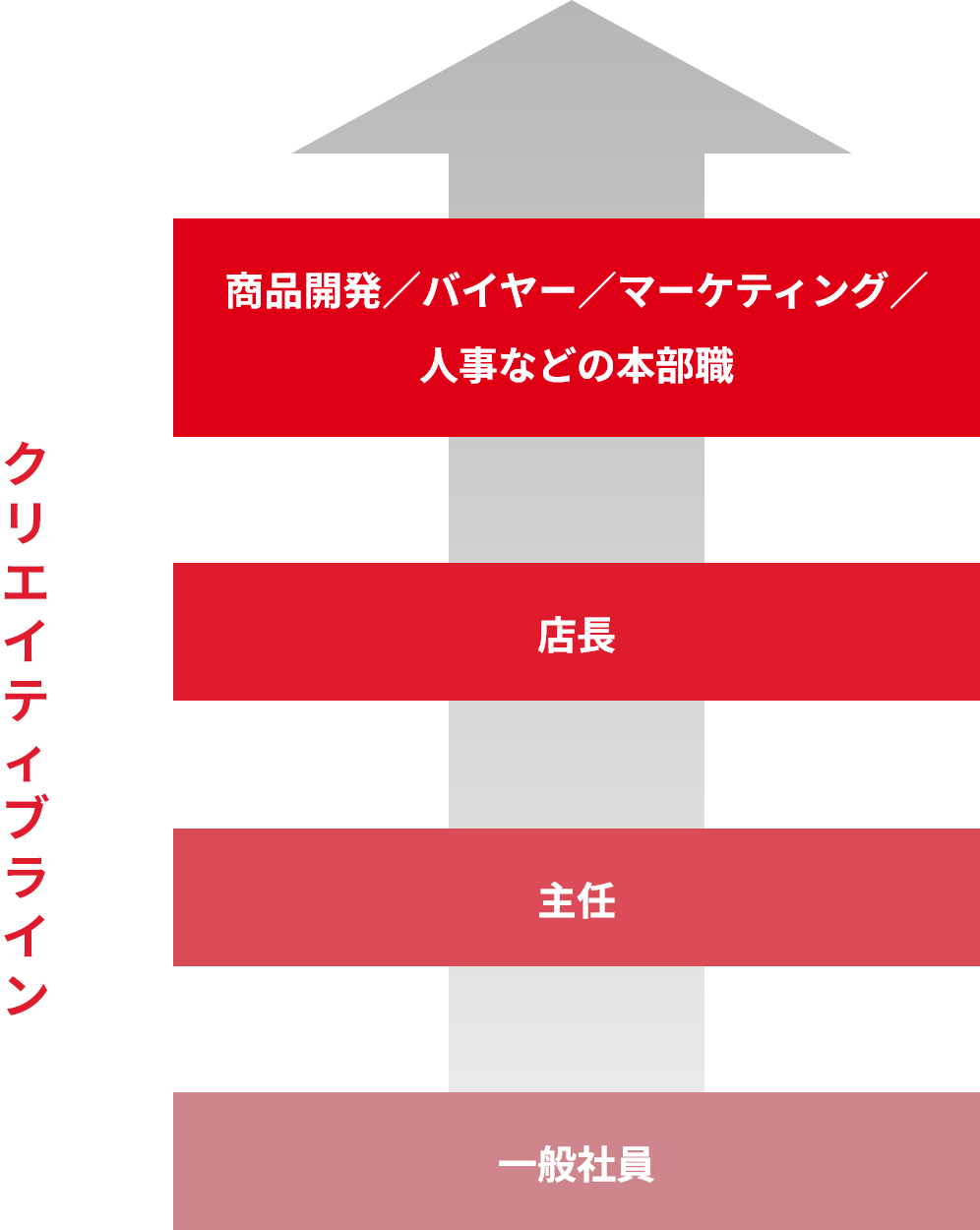 クリエイティブライン