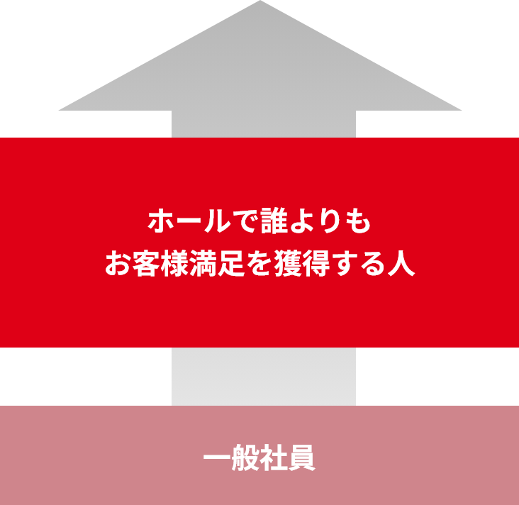 キャリアステップ